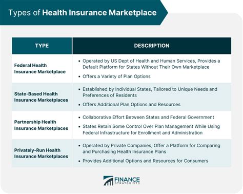 utah health insurance marketplace|ohio health insurance marketplace.